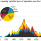 Image for article titled Most coal-fired power plants in the US are nearing retirement age